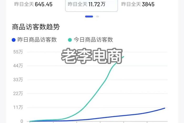 抖音做电商一个月能挣多少钱 - 抖音电商需要多少钱