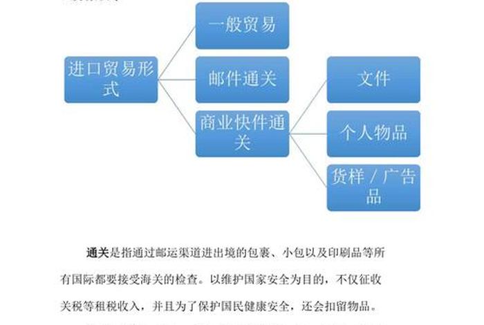 关于电商专业的知识（电商的相关知识）