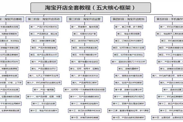 淘宝店铺怎么运营图片；淘宝店铺怎么运营起来