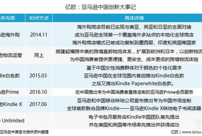 中国亚马逊跨境电商平台（中国亚马逊跨境电商平台有哪些）