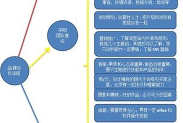 怎么运营淘宝网店详细步骤，怎么运营淘宝网店详细步骤图