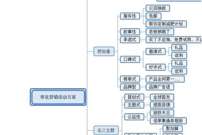 淘宝电商运营基本知识 淘宝电商运营模式