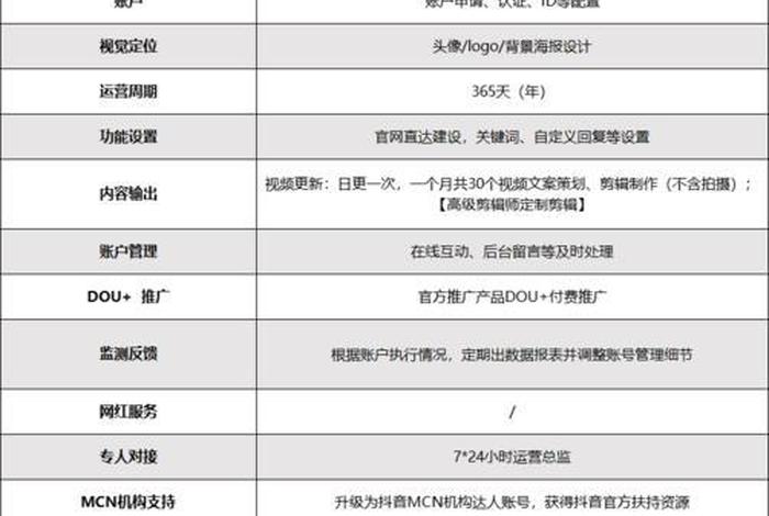 企业抖音代运营费用价格表、抖音代运营大概多少钱一个月oo