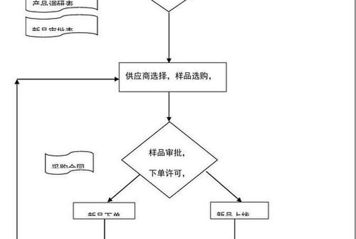 亚马逊跨境电商新手教程；亚马逊跨境电商操作流程