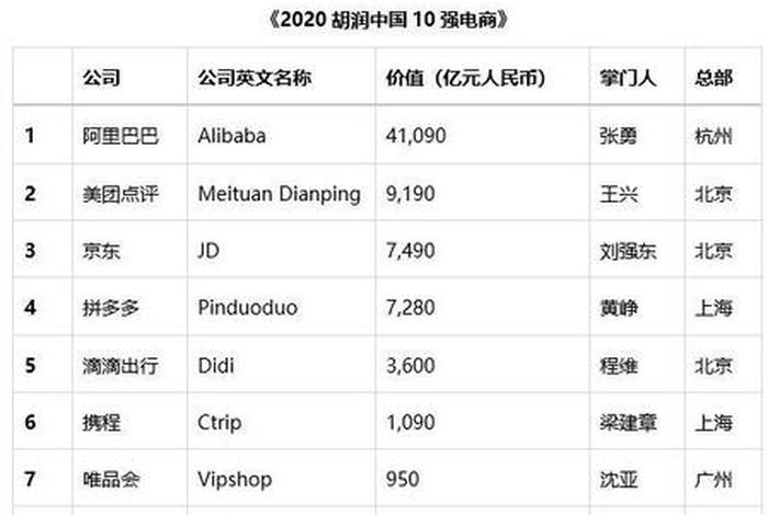 电商运营十强公司；电商运营公司排行