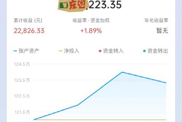 10元小投资平台的任务种类、10元投资软件是真的吗