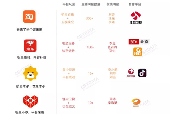 电商购物平台哪个最好、电商平台哪个比较好