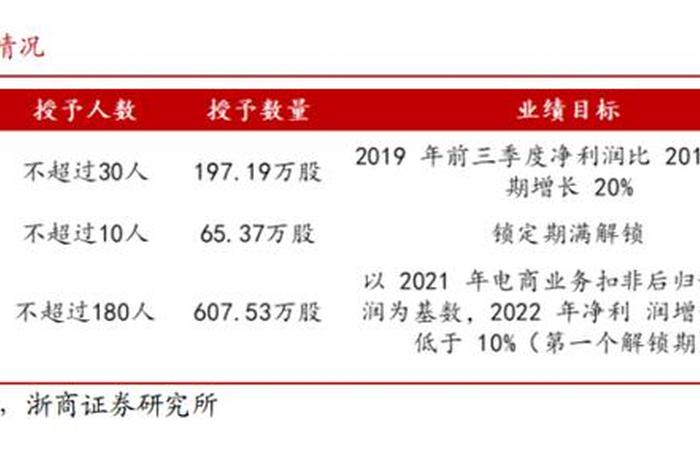 全国十大跨境电商公司排名吉宏股份；前50名跨境电商公司