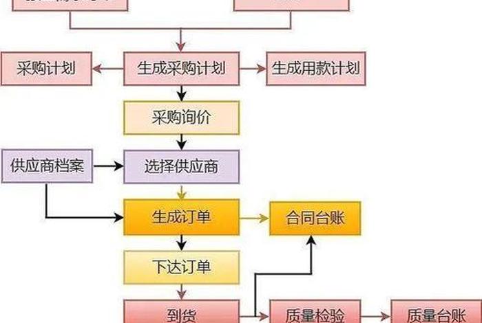无货源电商采购 - 无货源电商采购方案