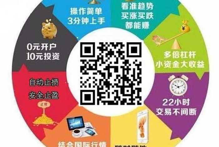 10元小投资平台有哪些；十元投资 合法吗