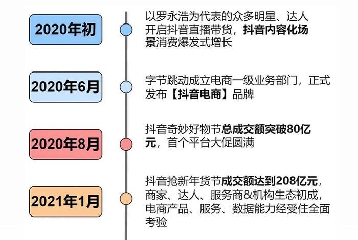电商如何起步创业（电商创业怎么起步）