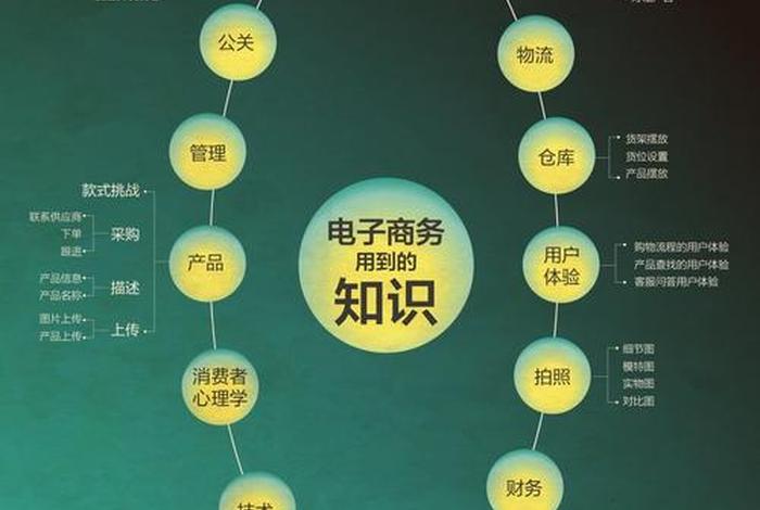 电商到底干嘛的呢、电商是干啥了