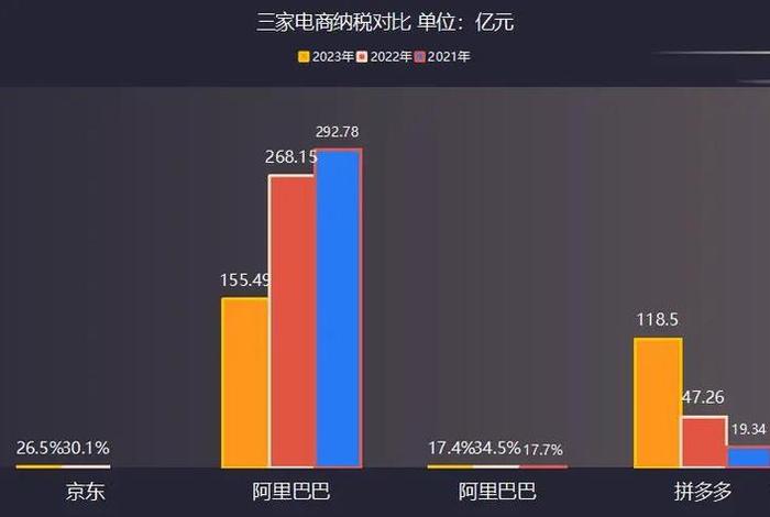 2024年新手电商行业卖什么产品好 - 2021年电商卖什么