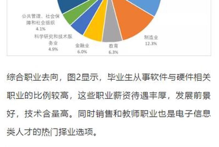 哪些人不适合学电子信息 - 哪些人不适合学电子信息工程专业