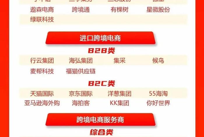 跨境电商平台排名前十，排名前十的跨境电商