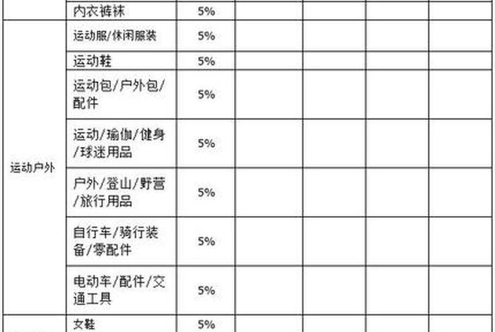 抖音小店代运营公司收费；抖音小店代运营公司收费多少