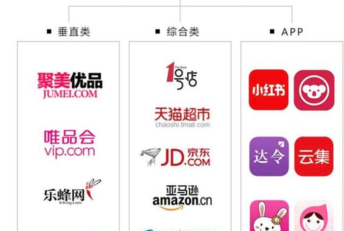 电商购物平台哪个最好、电商平台哪个比较好