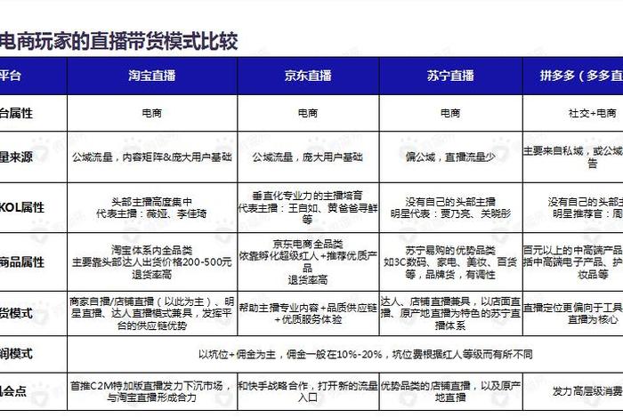 怎样加入网上卖货平台带货（怎么在网上带货）