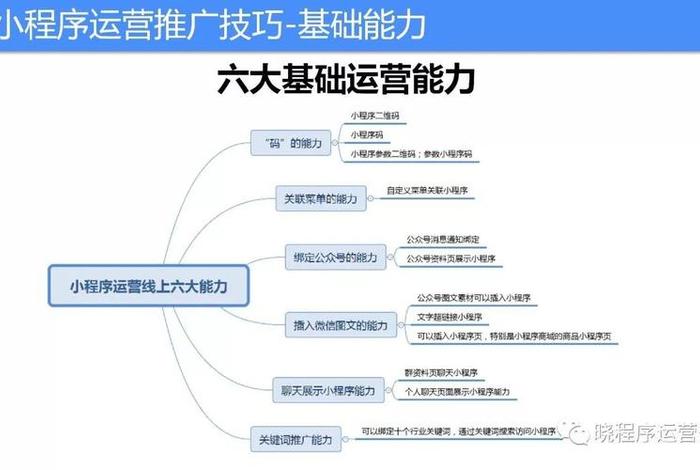 做运营需要具备什么能力呢、做运营需要的能力