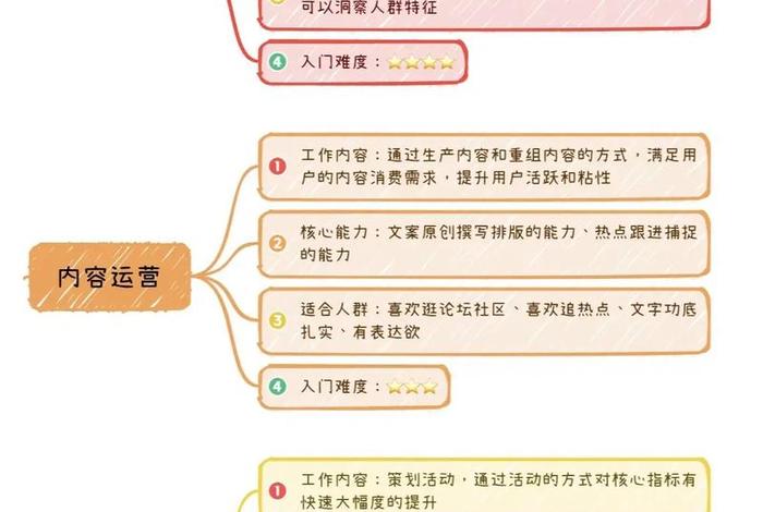 做运营需要具备什么能力呢、做运营需要的能力