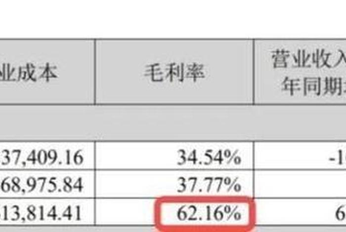 代运营服务费需要交印花税吗，代运营费用怎么记会计分录