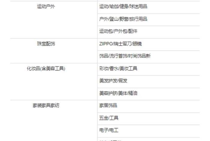 天猫超市怎么入驻开店；天猫超市入驻条件及费用2020