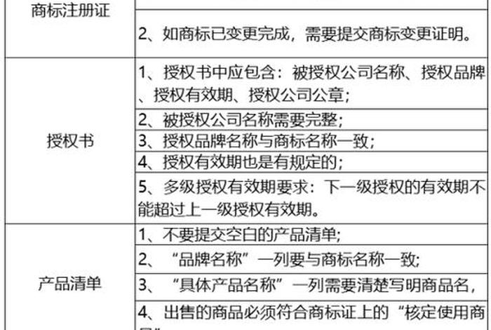 天猫入驻条件及费用最新 - 天猫入驻条件收费标准