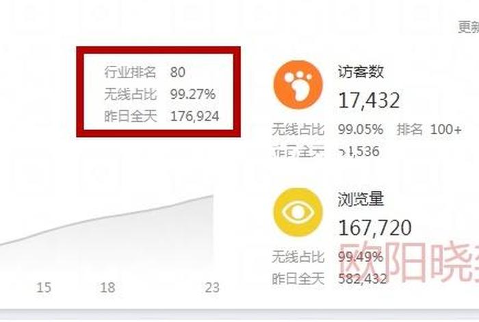 淘宝店铺权重是什么意思（淘宝权重是什么意思店铺权重一般指的是什么）