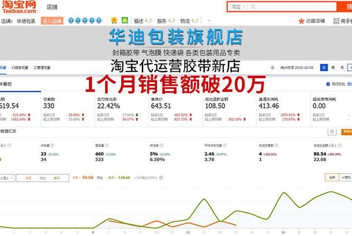 西安淘宝代运营公司排名（西安淘宝运营的工资一般是多少）