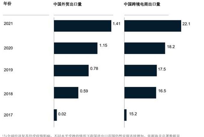 国内的跨境电商企业（国内的跨境电商企业有哪些）