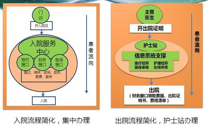 公立医院运营管理的主要内容 公立医院运营管理的概念