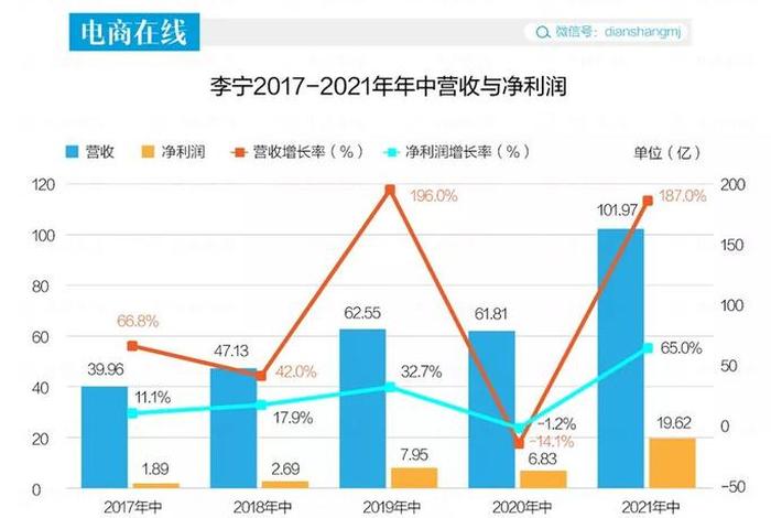 做电商月收入多少、做电商月收入多少合适