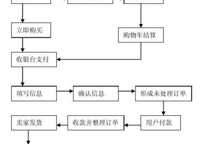 出售淘宝店铺如何交易流程；出售淘宝店铺如何交易流程图