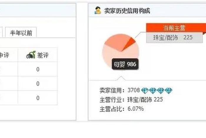 淘宝店铺5钻能卖多少钱 - 淘宝卖家5钻需要多少分
