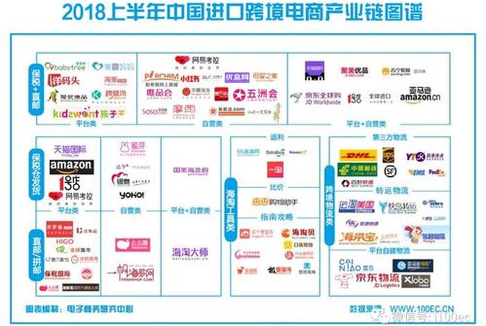 外贸平台有哪些电商、外贸 平台