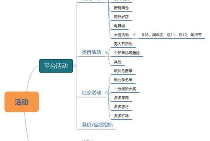 拼多多店铺运营的方法；拼多多商家运营技巧