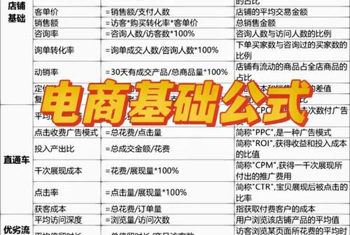 电商小白入门怎么做、小白怎样做电商