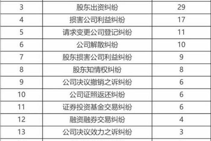 公司转让交易平台 济南 - 济南市中区公司变更一般怎么收费？