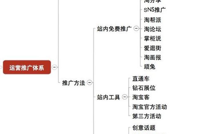 零基础怎样做电商 - 零基础怎样做电商赚钱