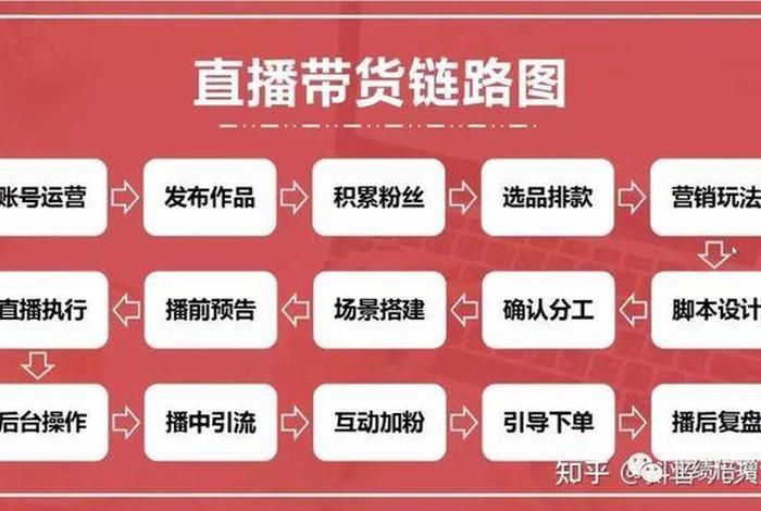 快手直播卖货怎么运作全流程 快手直播卖东西的流程