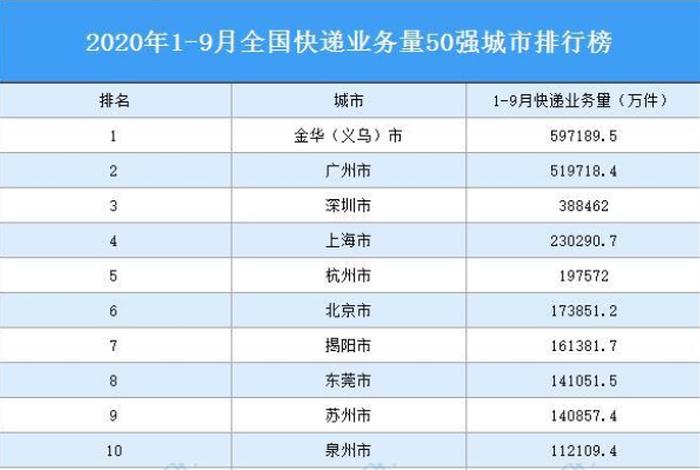 国内知名电商物流企业资料一览表；国内知名电商物流公司