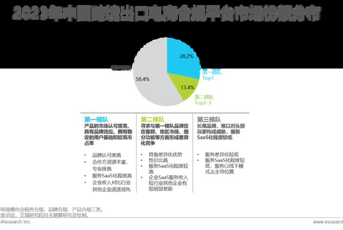 跨境电商月薪一般多少钱；跨境电商一般底薪多少