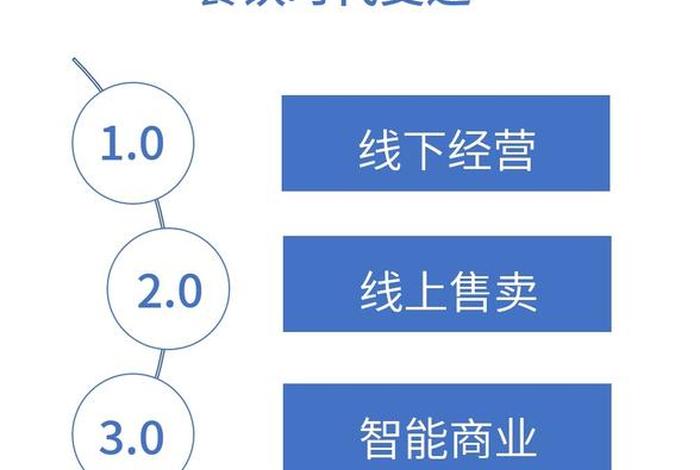 再惠代运营一年多少钱合适、再惠销售怎么样