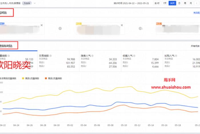 淘宝店铺运营教程在哪里看，淘宝店铺运营情况