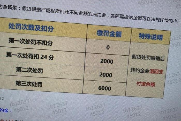 开淘宝店需要多少资金；开家淘宝店需要多少资金