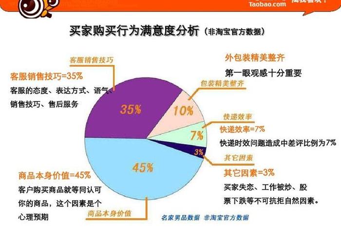 淘宝如何做关联营销（淘宝关联销售话术）