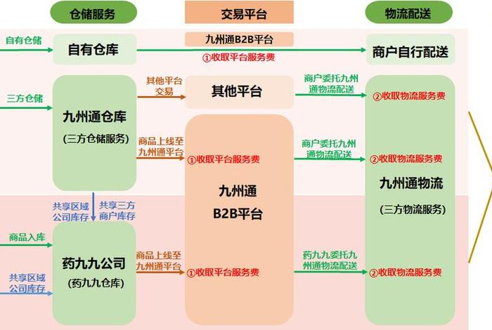 分销平台招供应链免费入驻 分销平台招供应链免费入驻可靠吗