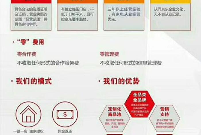 怎么和电商谈合作、怎么跟电商合作,做他们的供应商