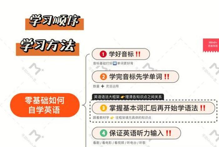 零基础怎么学英语从哪里开始学；零基础学英语,怎么学