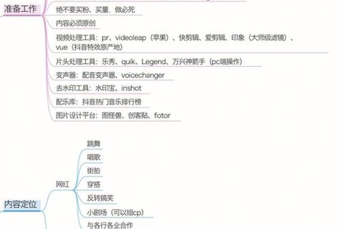 抖音电商运营自学 - 抖音电商运营工作内容